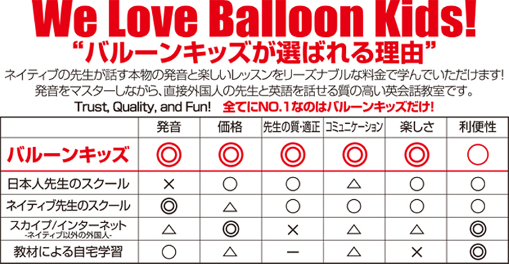 バルーンキッズが選ばれる理由